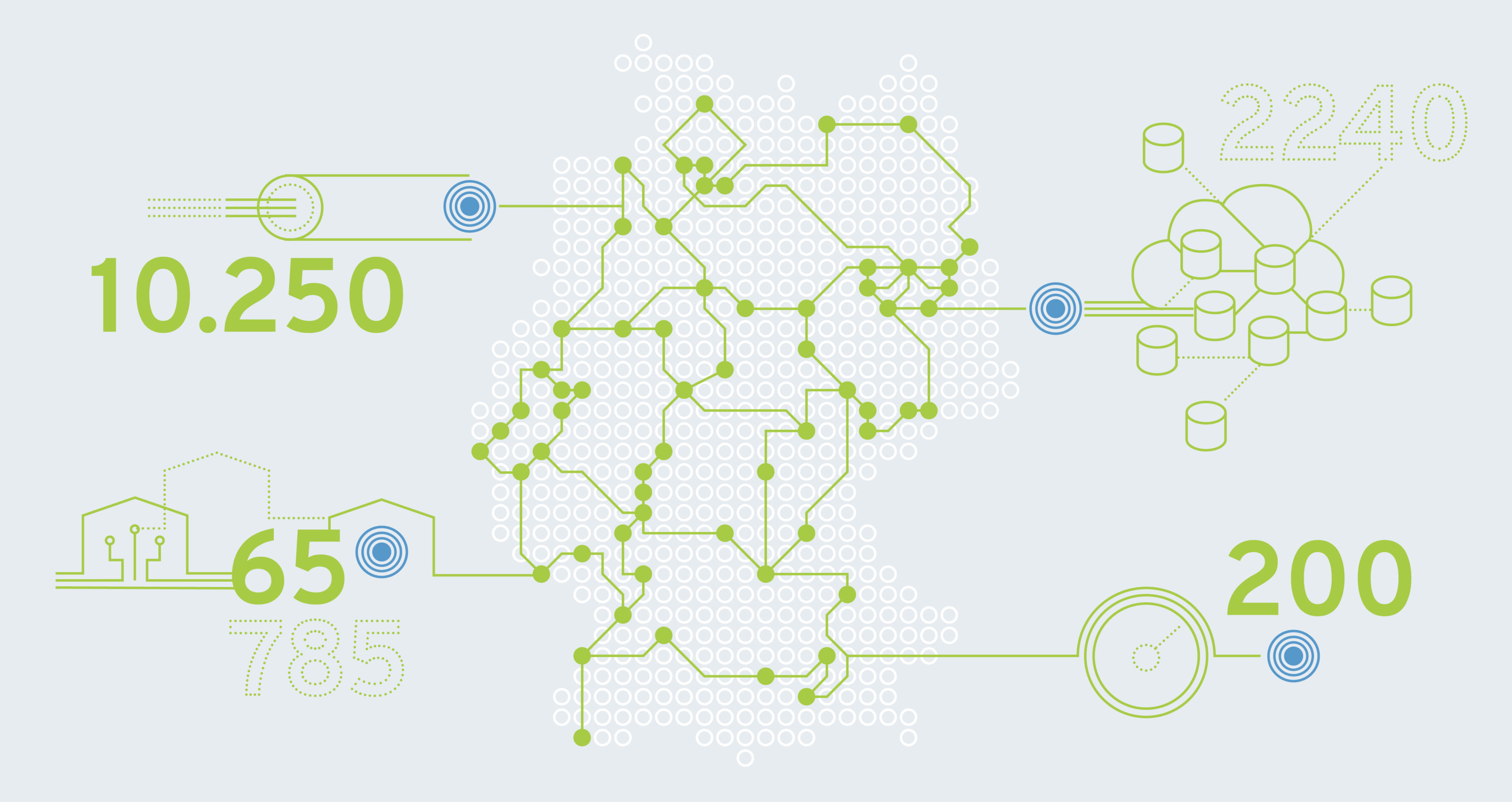 Infografik mit Fakten zu unserem Netz.