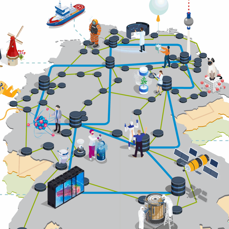 Illustration des deutschen Wissenschaftsnetzes X-WiN mit einer stilisierten Deutschlandkarte, auf der das Netzwerk visualisiert ist. Abgebildet sind 8 Core-Router, 58 Aggregationsrouter, 66 Kernnetzknoten und 1.088 Teilnehmer. Das Netzwerk erstreckt sich über 10.250 km Glasfaserkabel. Es bietet eine Anschlusskapazität von 400 Gbit/s und eine maximale Übertragungskapazität von 800 Gbit/s bei einer Verfügbarkeit von 99,993 % (DFN-Internet-Dienst). Im März 2025 wurden 146.233.370 TByte an Daten übertragen. Die Karte ist ergänzt durch symbolische Illustrationen zu Forschung und Wissenschaft, wie Labore, Satelliten, ein Teilchenbeschleuniger, ein Supercomputer, sowie kulturelle Symbole wie eine Windmühle, ein Kirschblüten-Tor und Tiere auf einer Landkarte.